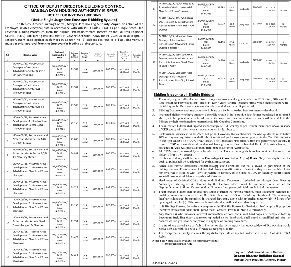 Mangla Dam Housing Authority Mirpur Tender Notice